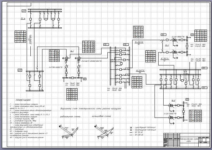 Чертеж Проектирование электрической сети (P1=21МВт, P2=10МВт, P3=18МВт, P4=9.5МВт. tan ф1=0.59; tan ф2=0.62; tan ф3=0.646; tan ф4=0.62;)