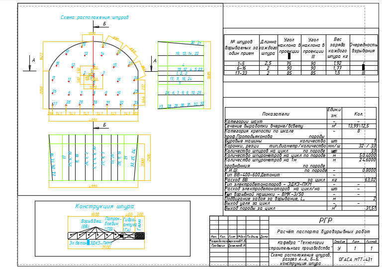 Чертеж Расчёт паспорта буровзрывных работ