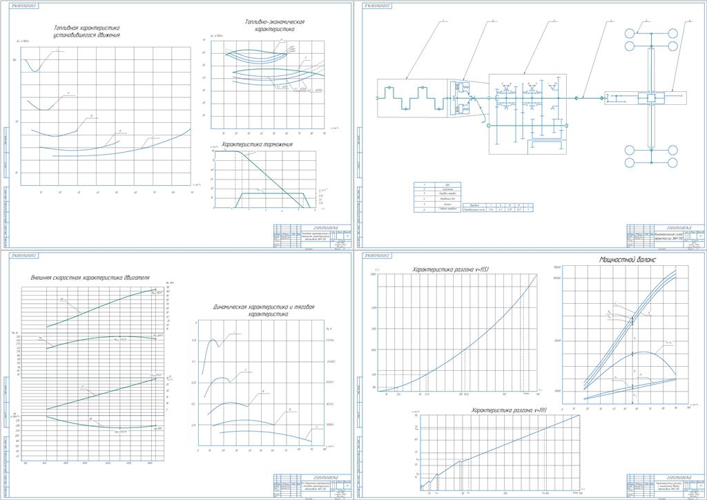 Чертеж Расчет тягово-динамических свойств автомобиля ЗИЛ-130