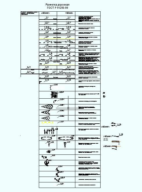Чертеж Дорожная разметка ГОСТ Р51256-99