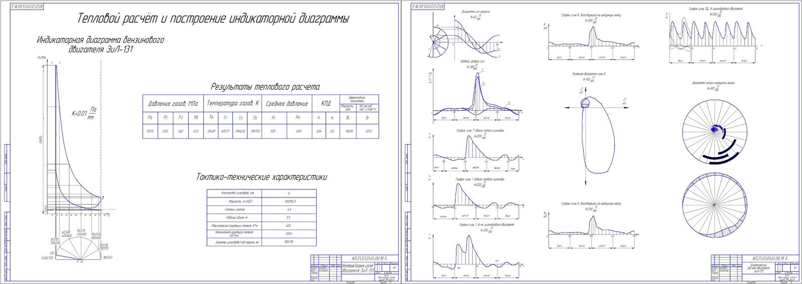Чертеж Тепловой и динамический расчет двигателя ЗиЛ-131