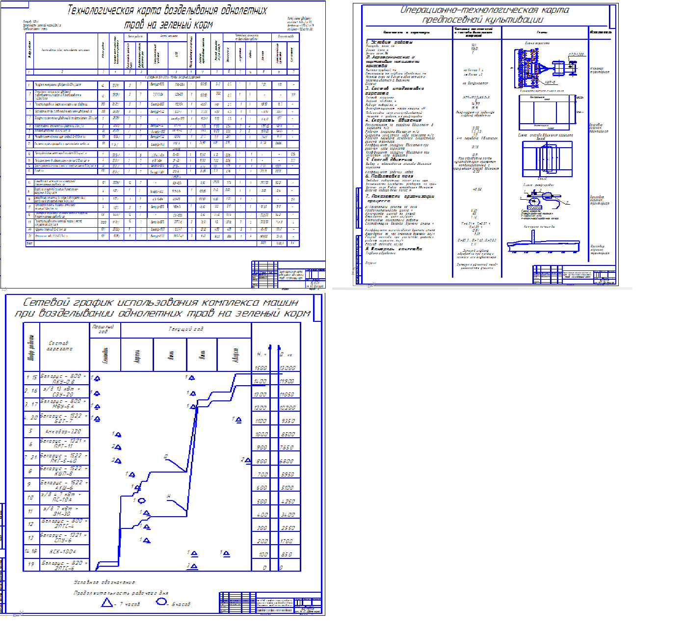Чертеж Проектирование механизированных процессов при возделывании однолетних трав на зеленый корм