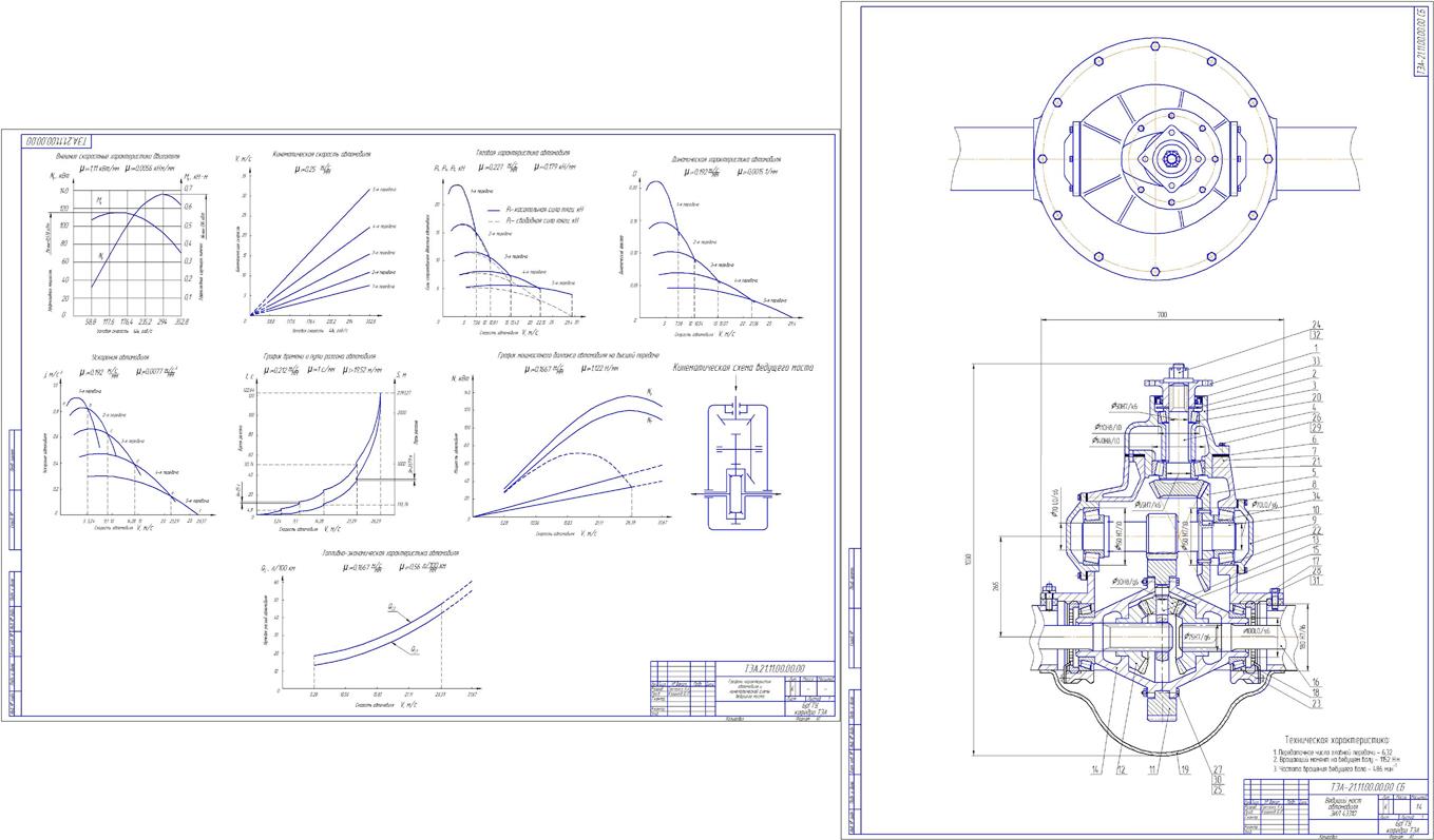 Чертеж Тягово-динамический расчёт автомобиля с разработкой ведущего моста ЗИЛ 43310