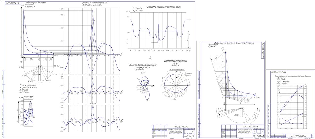 Чертеж Тепловой и динамический расчет двигателя (прототип ЯМЗ-236Г1)