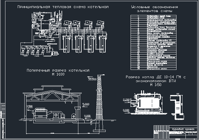 Чертеж Расчёт котельной с котлами ДЕ 10-14 ГМ
