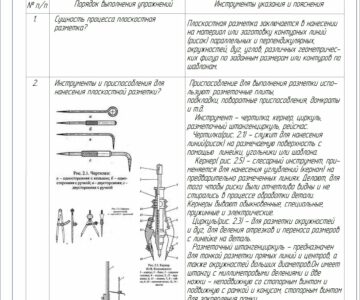 Чертеж Организация и методика обучения учащихся слесарным работам по теме: Плоскостная разметка