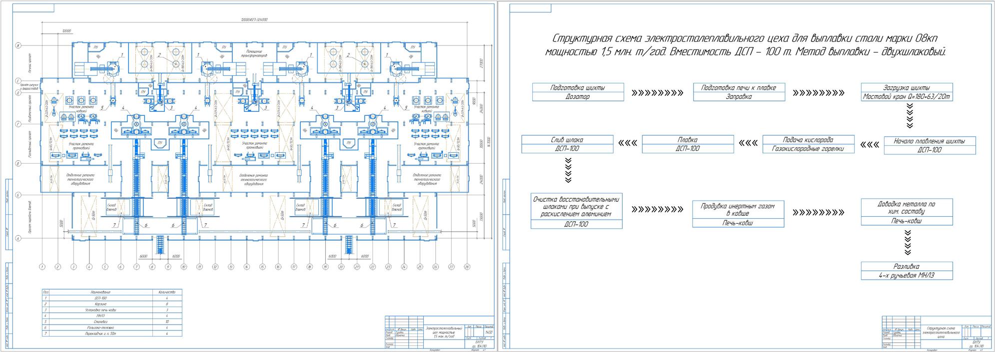 Чертеж Спроектировать электросталеплавильный цех для выплавки конструкционной стали марки 08кп мощностью 1,5 млн.т/год