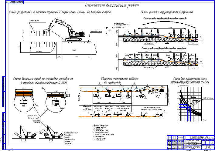 Чертеж Технология выполнения работ при строительстве трубопровода