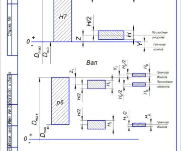 Чертеж Расчет предельных калибров