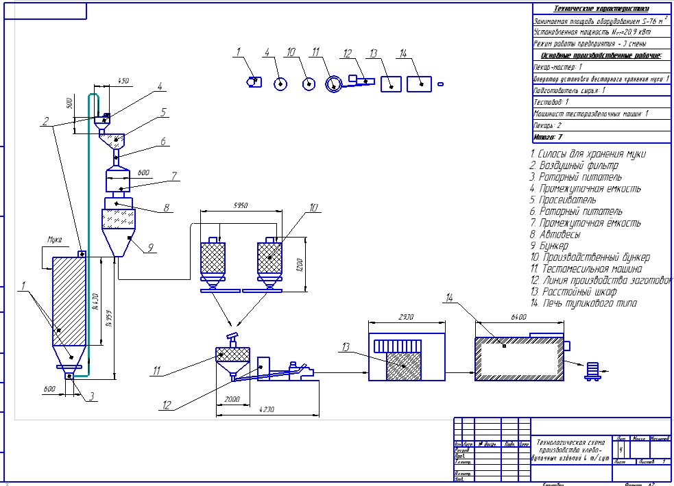 Чертеж Линия производства хлебопекарных изделий мощностью 4 тонн/сутки