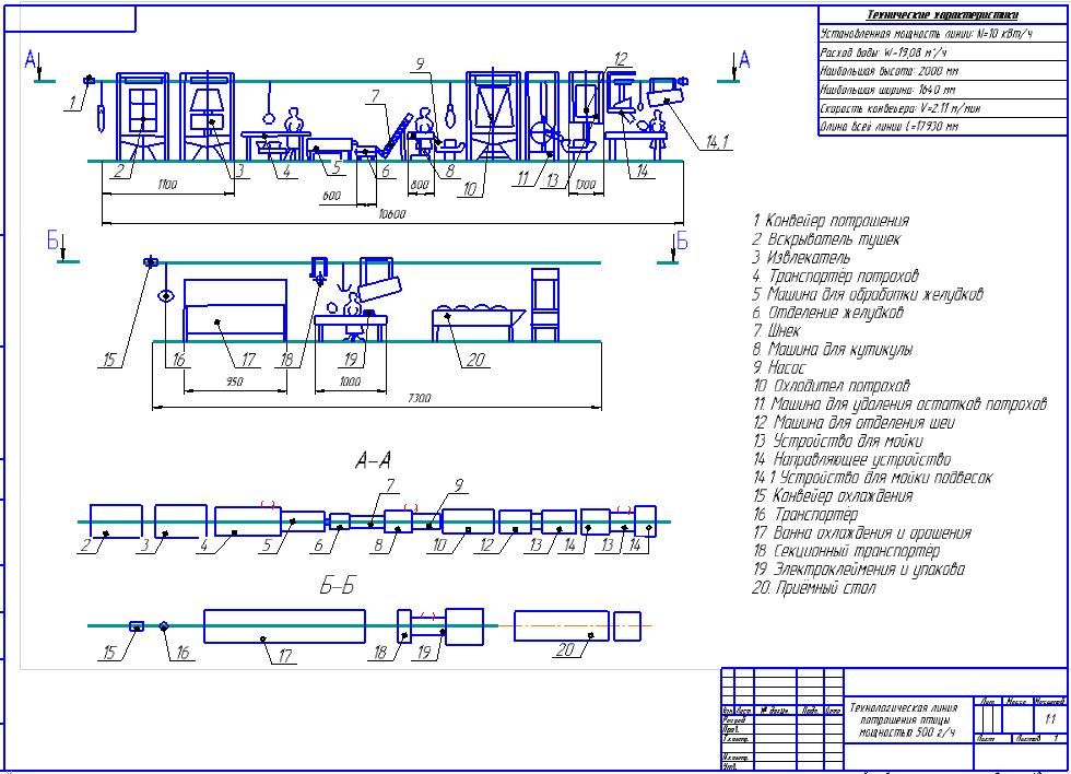 Чертеж Технологическая линия потрошения птицы мощность до 500 шт/час