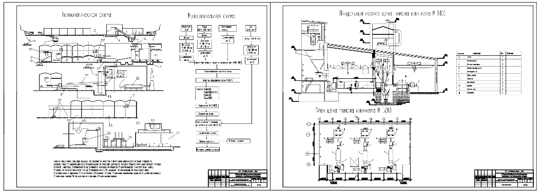 Чертеж Цех помола сырьевых материалов цементного завода производительностью 700000 тонн портландцемента в год