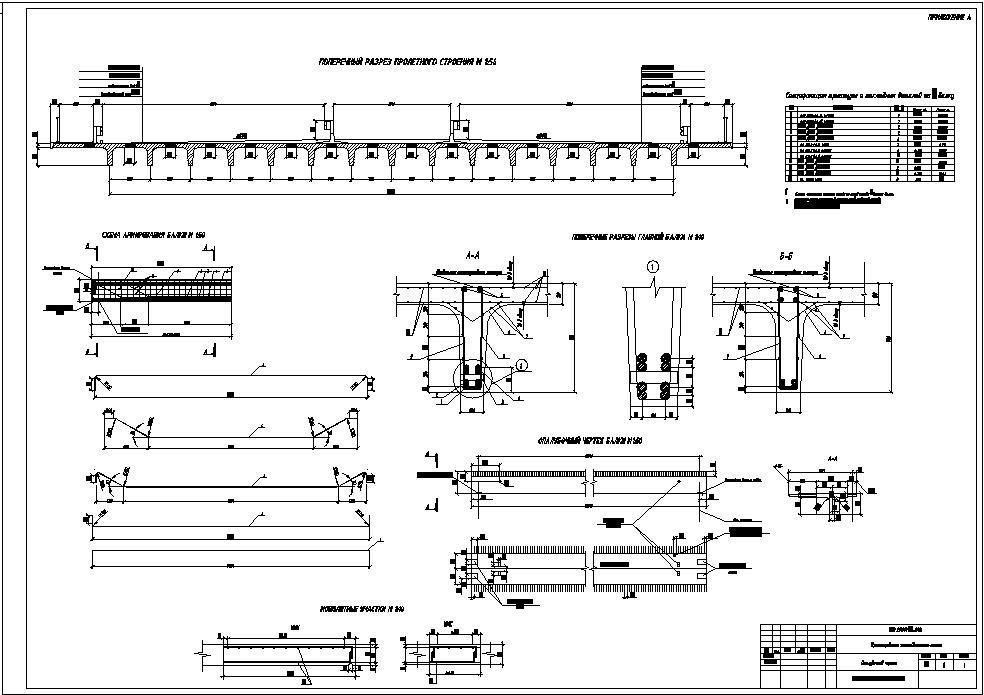 Чертеж Расчет железобетонных балок пролетного строения автомобильного моста