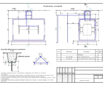 Чертеж Заземление кабельного колодца