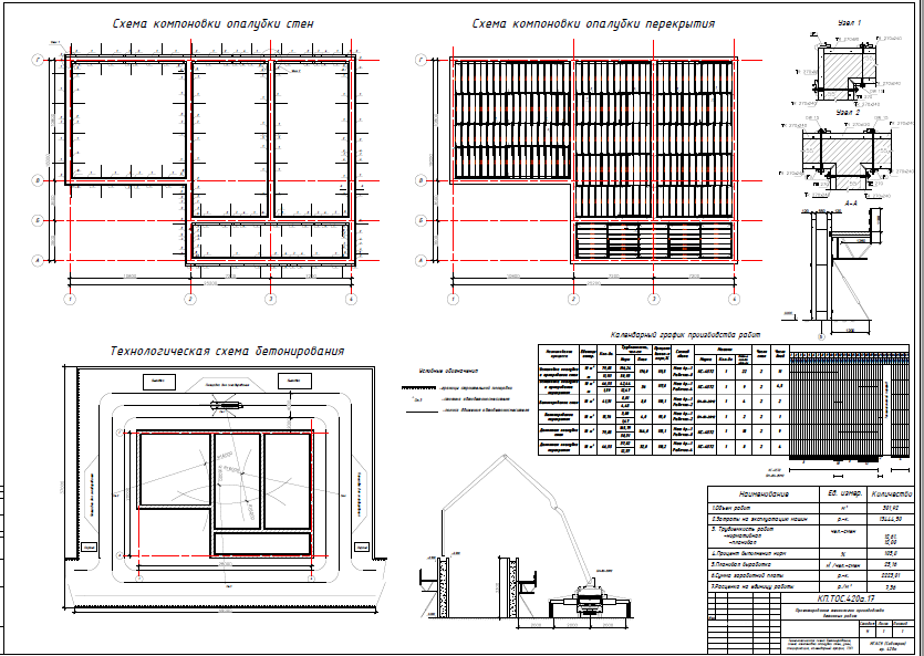 Чертеж Проектирование технологии производства бетонных работ