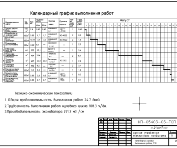 Чертеж Производство подземной части здания - нулевого цикла