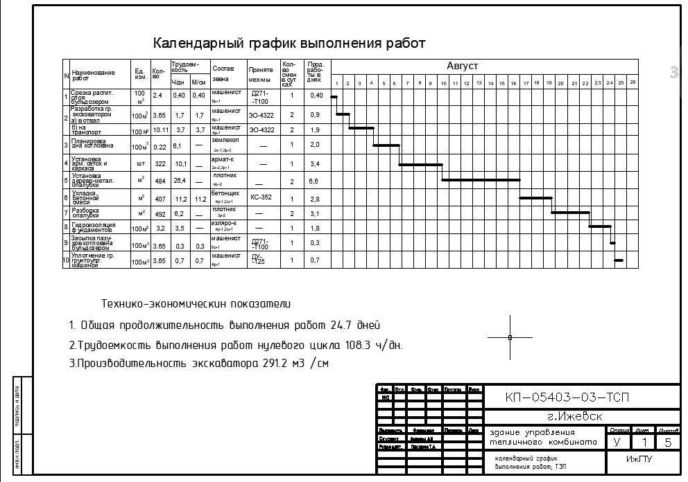 Чертеж Производство подземной части здания - нулевого цикла