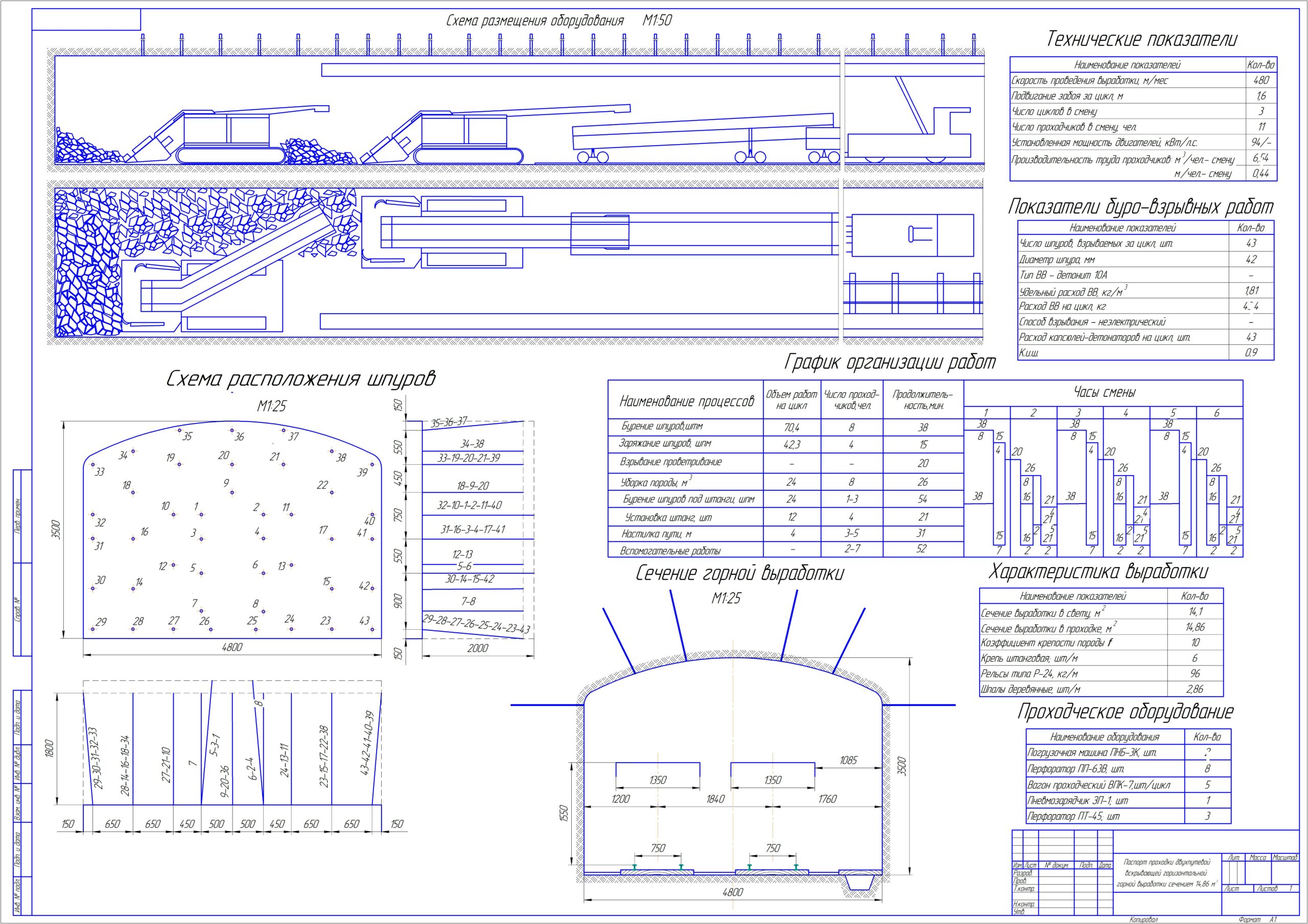 Чертеж Паспорт проходки двухпутевой вскрывающей горизонтальной горной выработки сечением 14,86 м. кв. в породах с коэффициентом крепости 16 по шкале проф. М. М. Протодьяконова с помощью погрузочной машины ПНБ-3К и проходческих вагонов ВПК-7