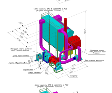 3D модель Модель сушильного комплекса на основе сушки ВКС-1000 переведенного с газа на твердое топливо