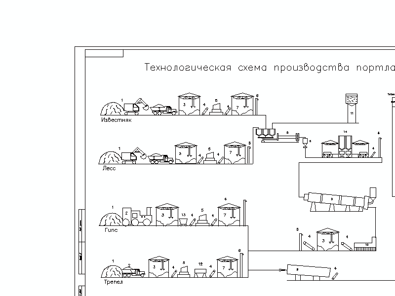 Чертеж Производство портландцемента по мокрому способу