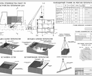 Чертеж Технологическая карта на монтаж перекрытия ДАХ