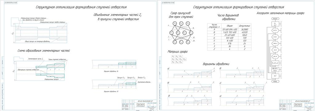 Чертеж Теоретические и технологические особенности структурной оптимизации токарной операции растачивания