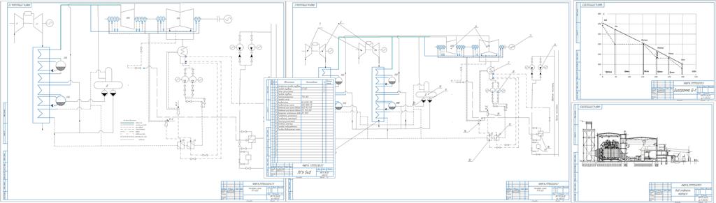 Чертеж Расчет двухконтурной ПГУ га базе GT13E2 мощностью 545 МВт