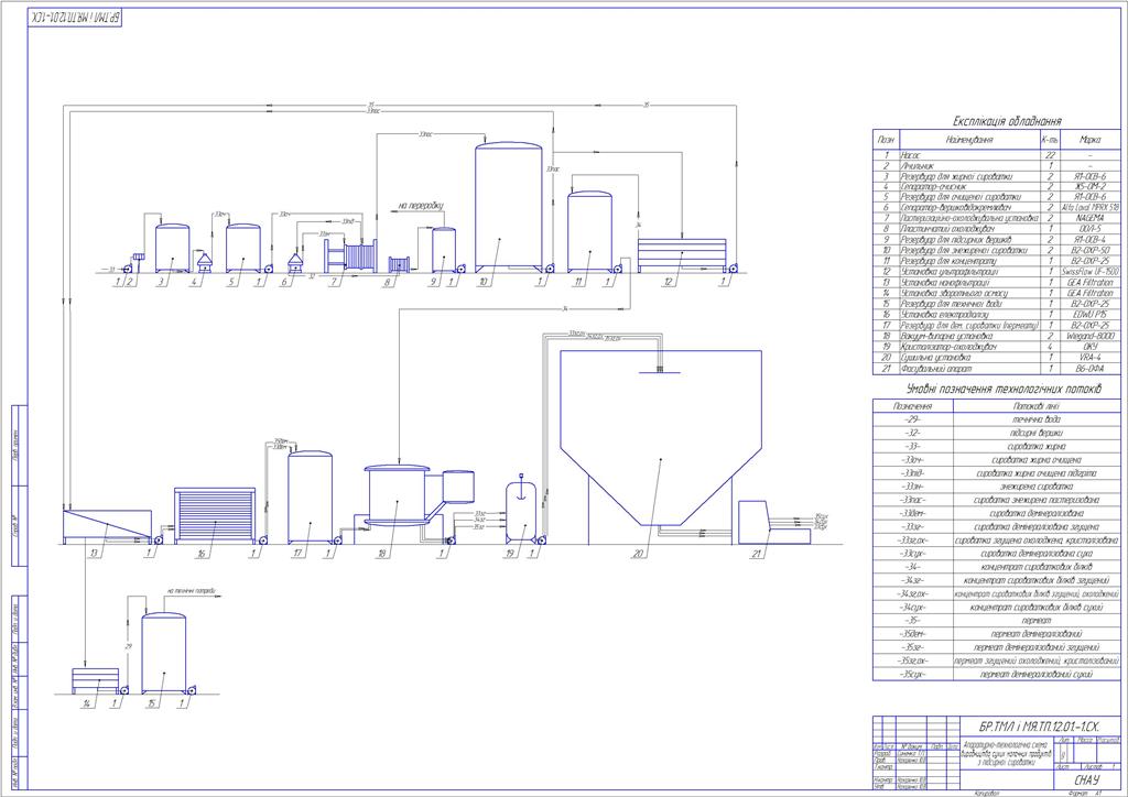 Чертеж Технологическая линия производства сухих молочных продуктов
