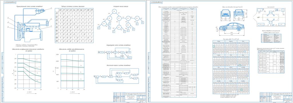 Чертеж Разработка мероприятий технической эксплуатации автомобиля Volkswagen Passat B5