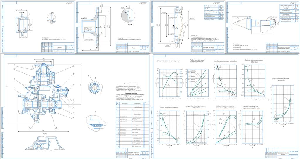 Чертеж Расчёт автомобиля с разработкой главной передачи (класс автомобиля 4)