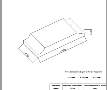 Чертеж Расчет состава бетона для плиты железобетонной ленточного фундамента методом абсолютных объемов