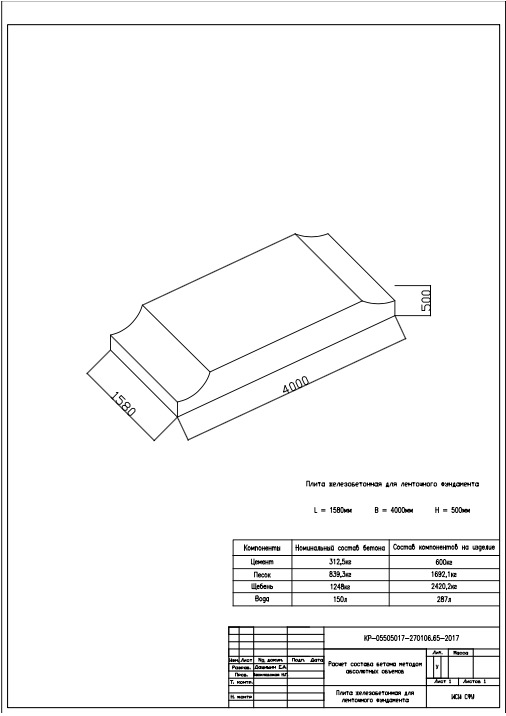 Чертеж Расчет состава бетона для плиты железобетонной ленточного фундамента методом абсолютных объемов