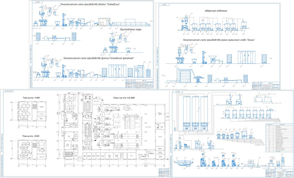 Чертеж Проект строительства хлебозавода производительностью 25 т/сут