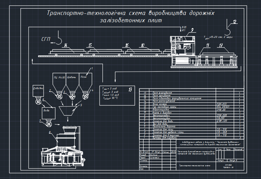 Чертеж Технология изготовления композиционных материалов для дорожного строительства