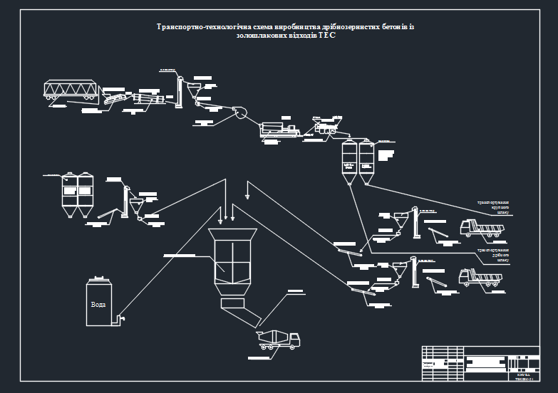 Чертеж Разработать транспортно-технологическую схему производства мелкозернистых бетонов с золошлаковых отходов ТЭС