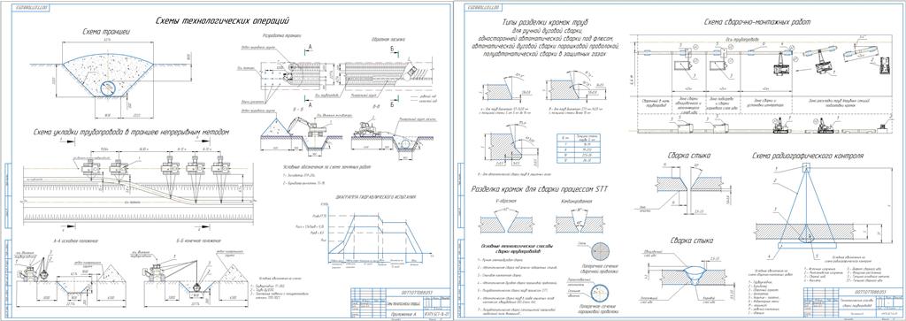 Чертеж Технология работ и расчет основных параметров строительства участка трубопровода в нормальных условиях
