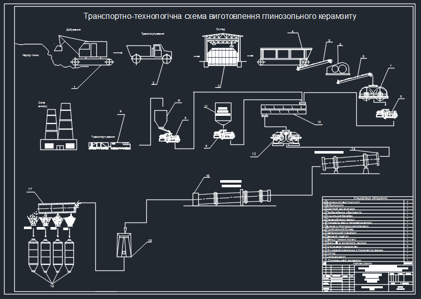 Чертеж Разработать транспортно-технологическую схему производства глинозольного керамзита