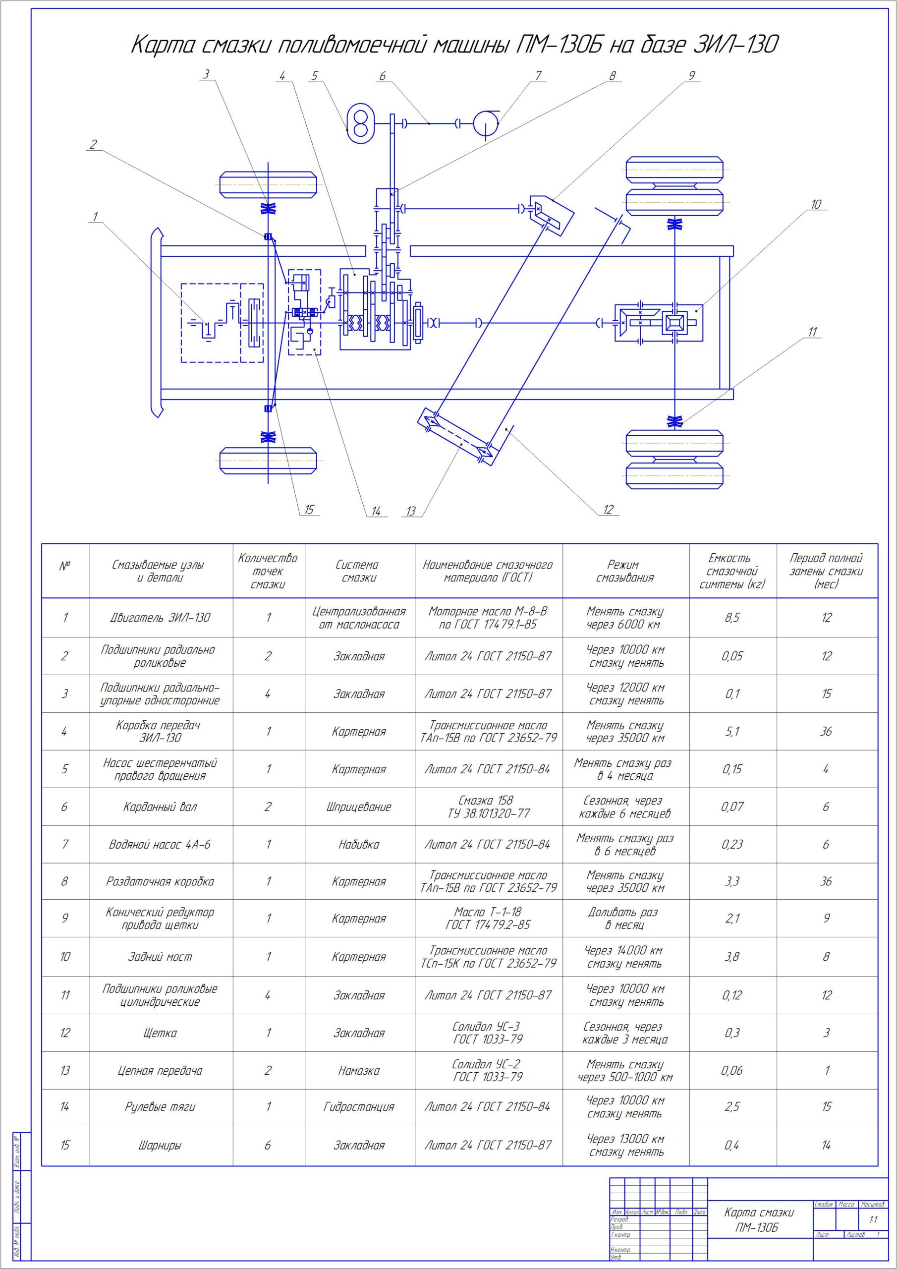 Чертеж Карта смазки поливомоечной машины ПМ-130Б на базе ЗИЛ-130
