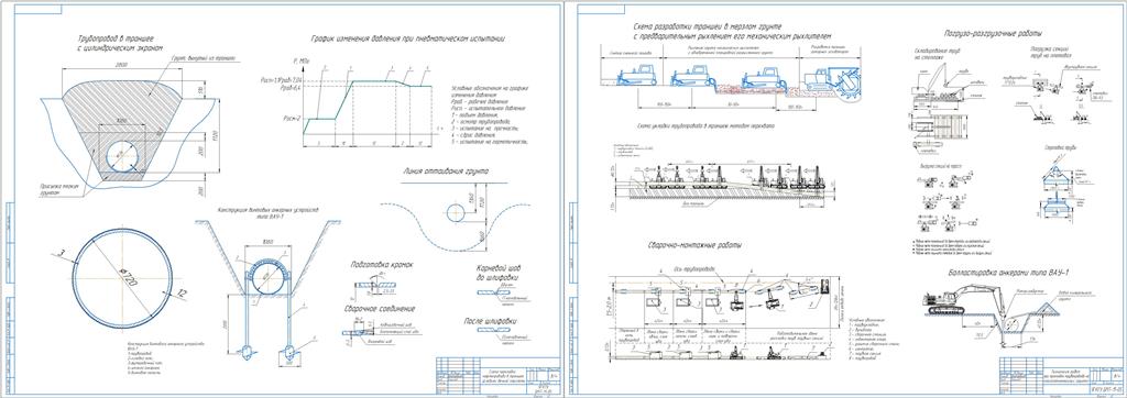 Чертеж Технология работ и расчет основных параметров сооружения трубопровода на многолетнемерзлых грунтах (подземное)