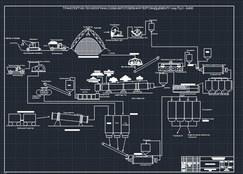 Чертеж Производство тампонажного портландцемента типа ПЦ II-Б / Ш - 400