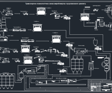 Чертеж Производство пуццоланового портландцемента
