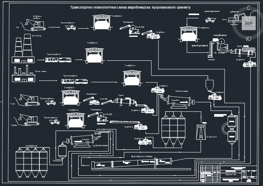 Чертеж Производство пуццоланового портландцемента