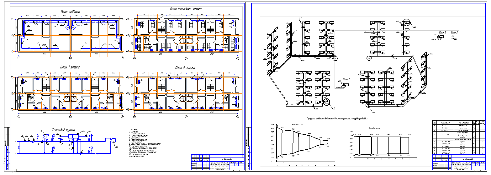 Чертеж Центральное отопление пятиэтажного жилого дома в городе Вологда