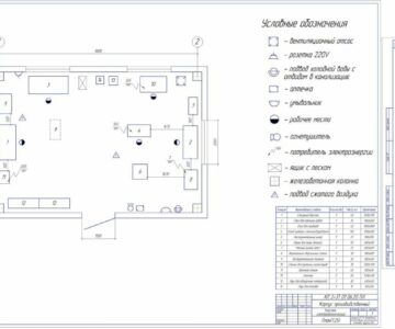 Чертеж Проектирование электротехнического участка для АТП