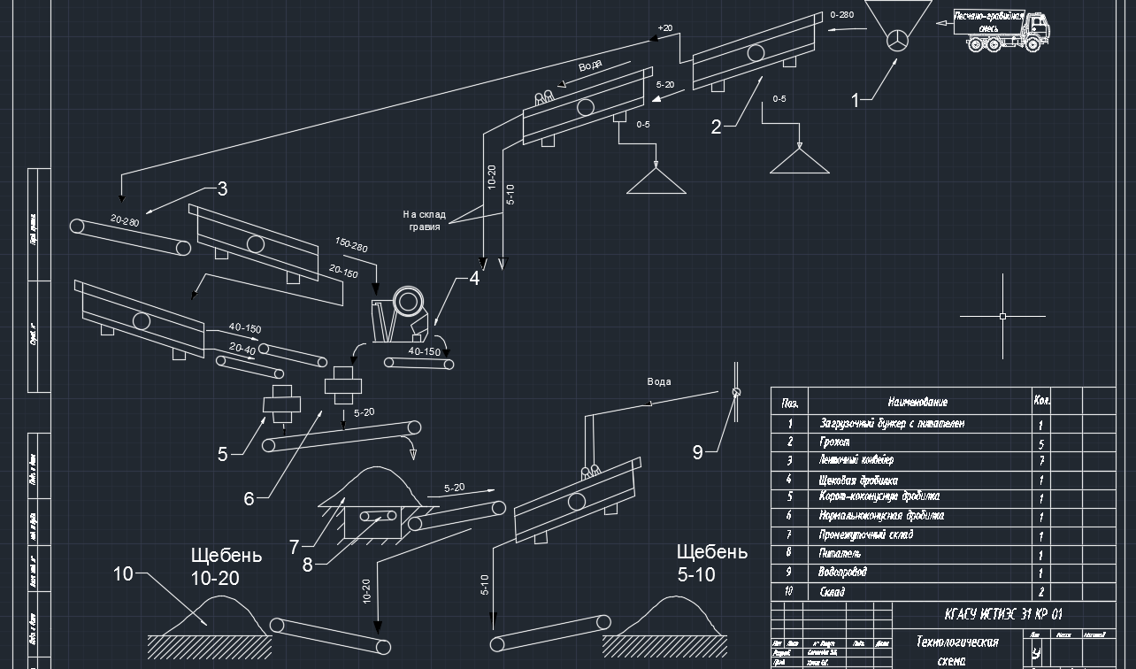 Чертеж Производство гравия и щебня из песчано-гравийной смеси