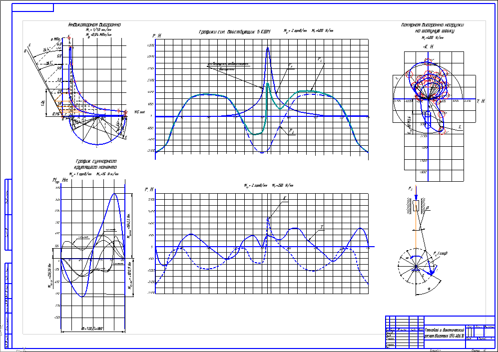 Чертеж Тепловой и динамический расчет двигателя ЗМЗ-406.10