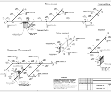 Чертеж Пожаротушение кабельных каналов компрессорного цеха