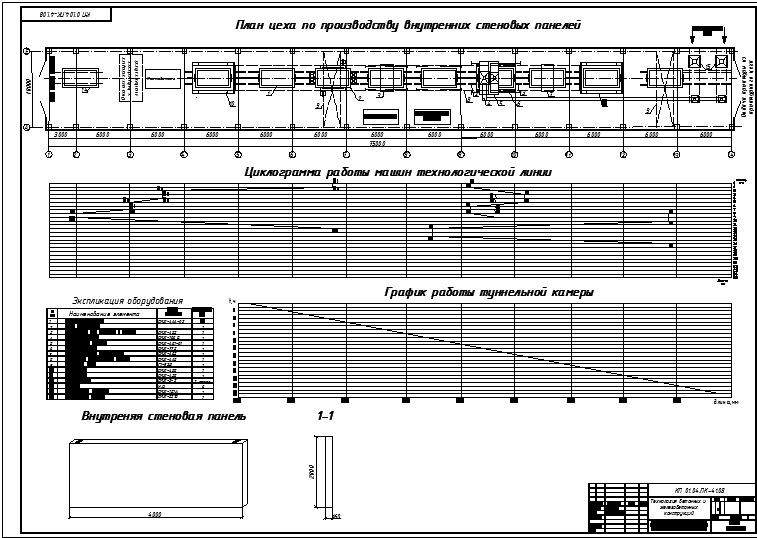 Чертеж Технология производства внутренних стеновых панелей