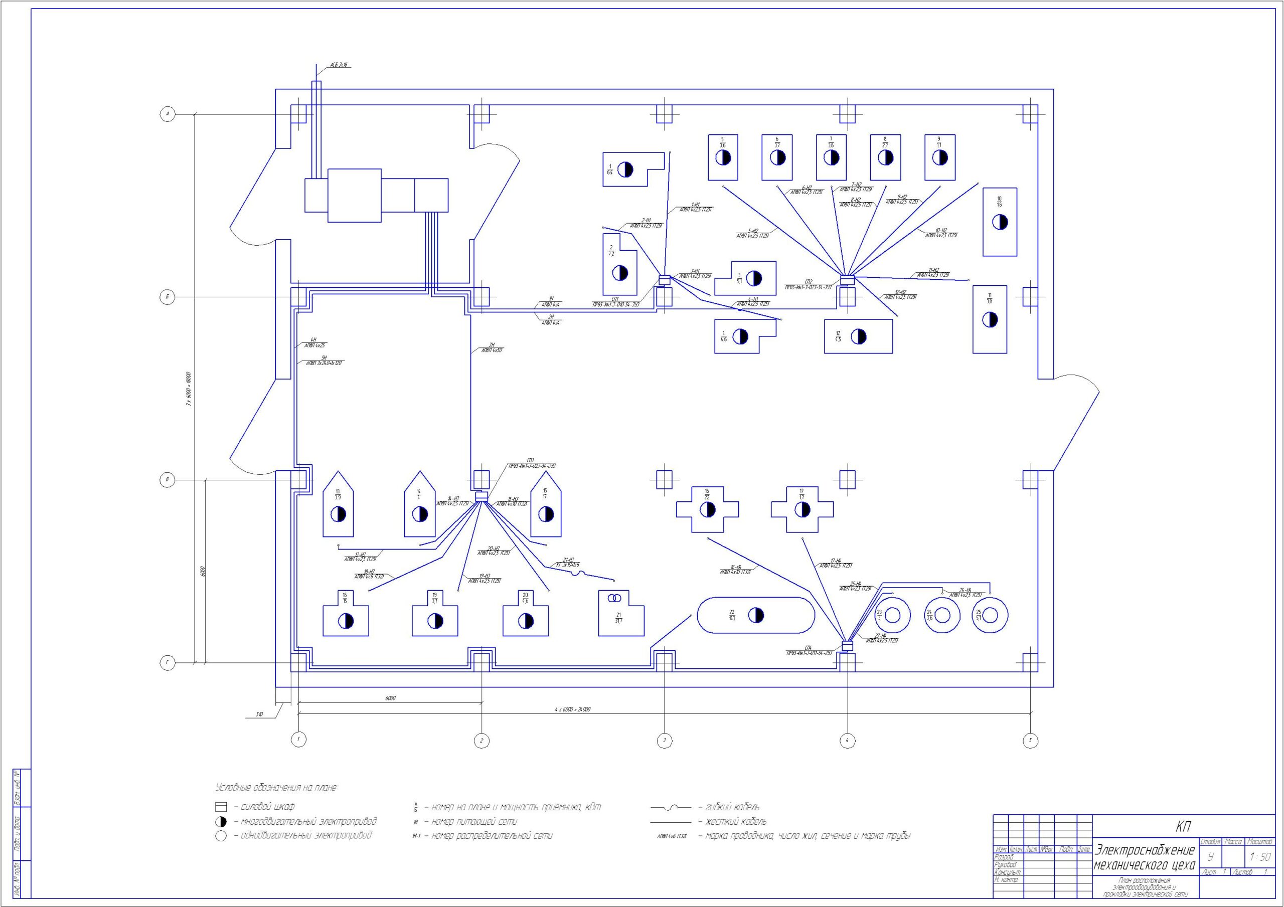 Чертеж Электроснабжение механического цеха со списком обордования