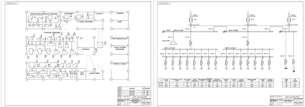 Чертеж Электроснабжение ремонтно-механического цеха обработки деталей